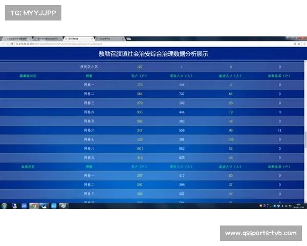 体育数据治理与业务流程重塑协同,实现根本性效能提升 体育数据治理与业务流程重塑协同,实现根本性效能提升